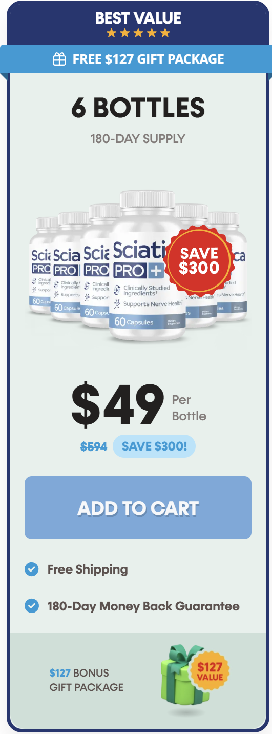 Sciatica Pro Pricing
